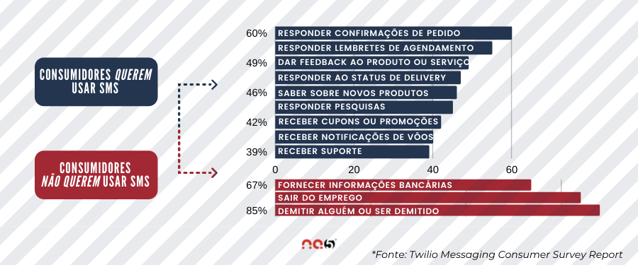 GRÁFICO SMS (1)