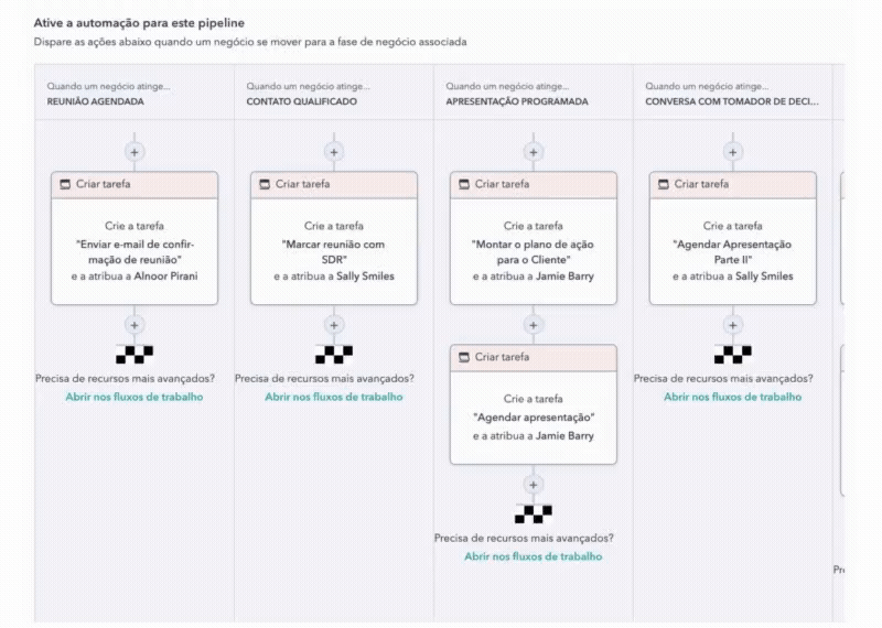 Como funcionam as automações de Workflows em cada fase do Pipeline de "Vendas Valiosas"