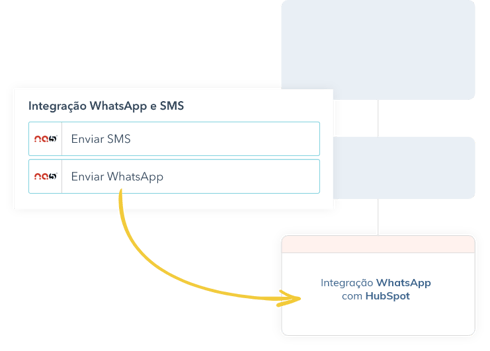 Crie réguas de relacionamento com WhatsApp