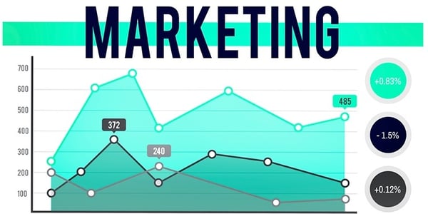 SMarketing: Sales + Marketing = aumento na taxa de conversão de leads qualificados!