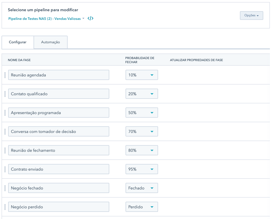 Exemplo de um Pipeline de Vendas Valiosas da HubSpot