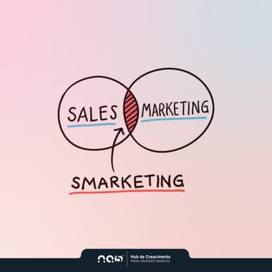 Smarketing