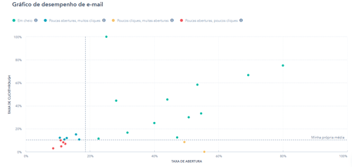 Relatório de desempenho geral de e-mails da HubSpot-1