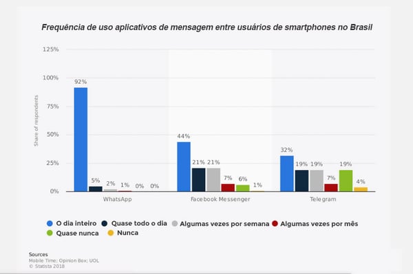 06B - Taxa de penetração de usuários do WhatsApp por país
