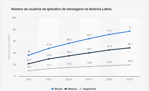 06C - Taxa de penetração de usuários do WhatsApp por país