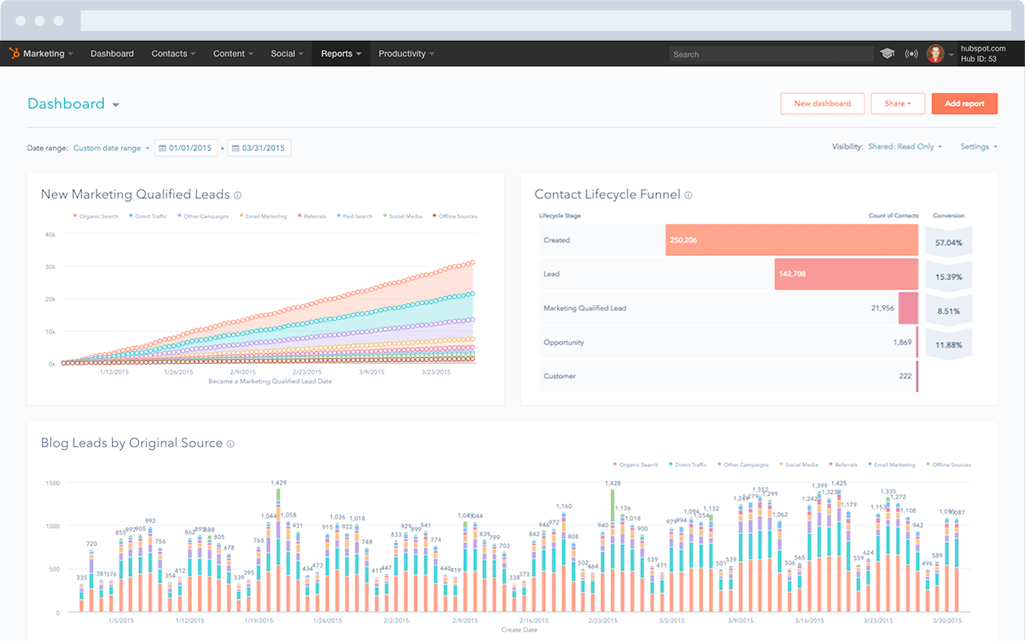 Dashboard HubSpot