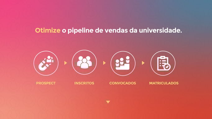 Como otimizar o Pipeline de Vendas da Universidade?