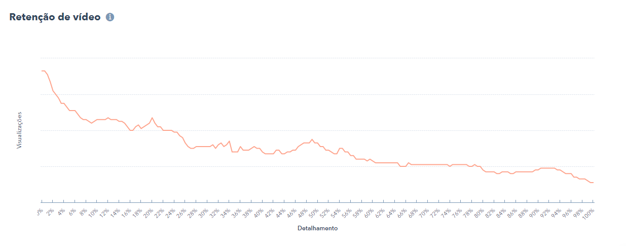Relatório de Visualizações de Vídeos HubSpot 2