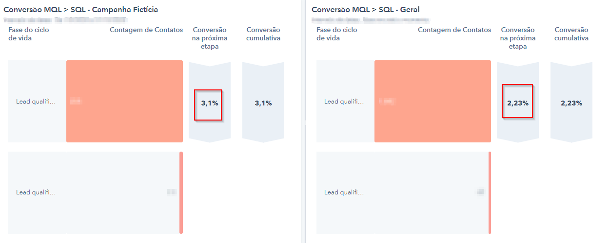 comparacao-relatorios-qualificacao-hubspot