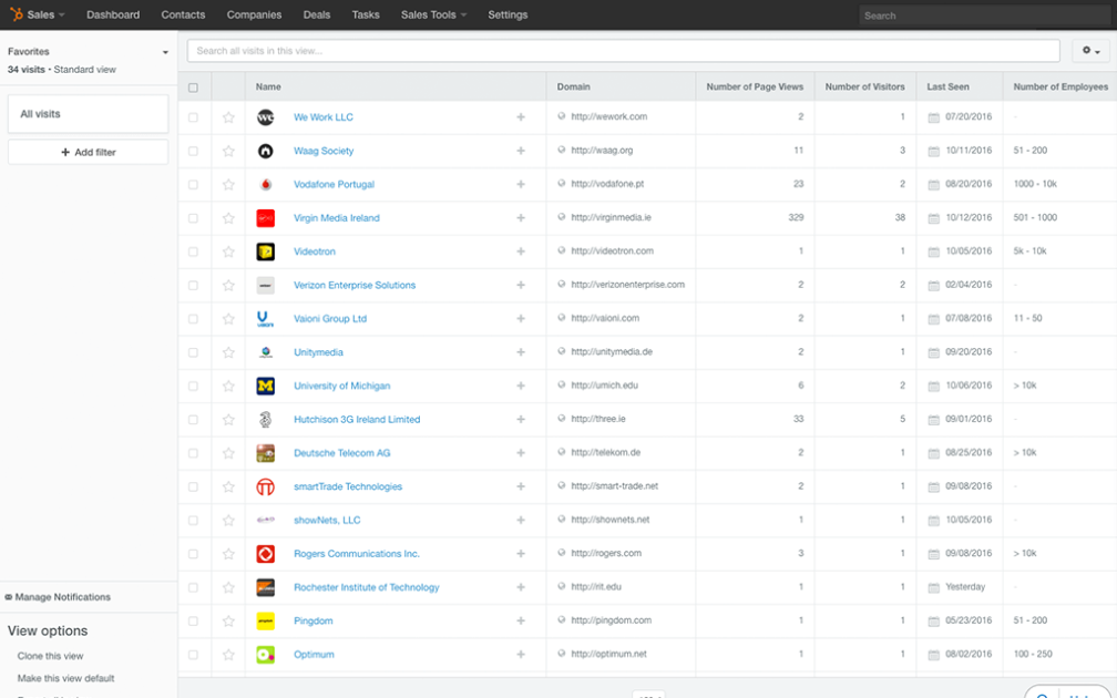 descubra-quais-sao-as-empresas-que-estao-acessando-o-seu-site-hubspot-sales-1008x630