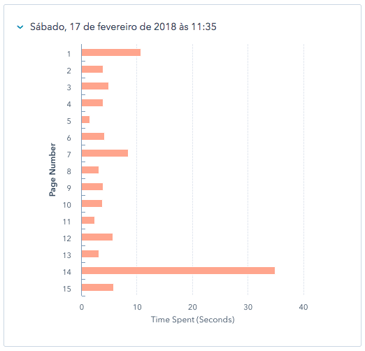 detalhe-do-tempo-de-visualizacao-do-cliente-por-pagina-do-documento-hubspot-sales
