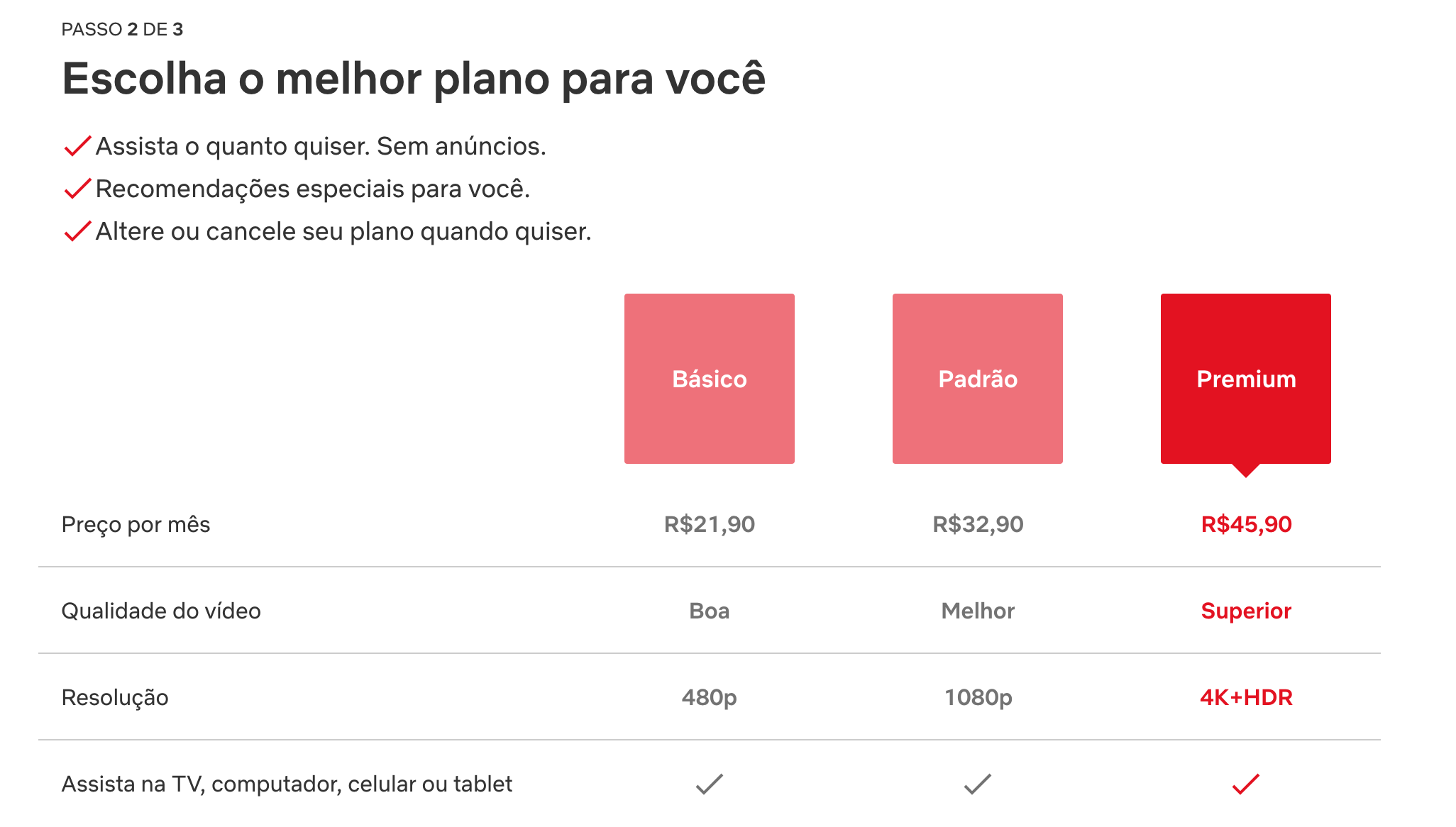 Tabela de preços dos planos Netflix, inserido em um processo de Funil de Vendas