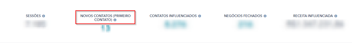 primeiro-contato-campanha-sms-relatorio