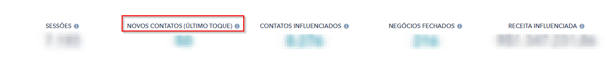 ultimo-contatos-campanha-sms-relatorio