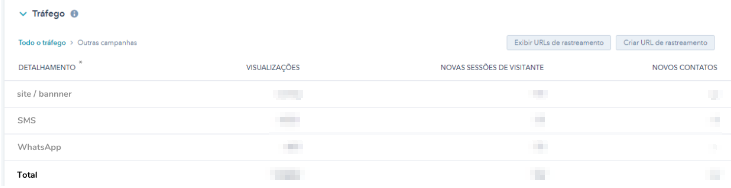 url-rastreavel-sms-relatorio