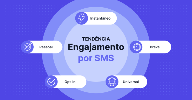 Aumente o engajamento com essas dicas de SMS para empresas com HubSpot