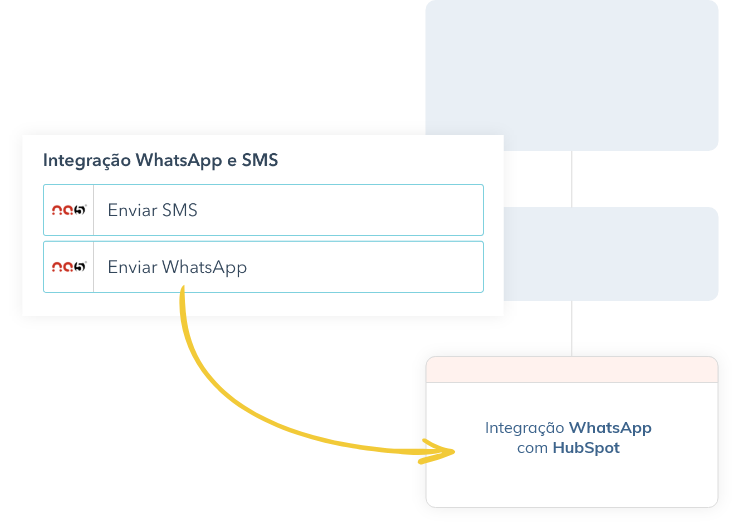 Imagem - Crie R‚guas de Relacionamento com WhatsApp