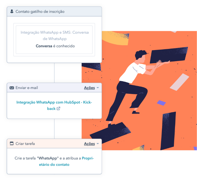 Imagem - Crie Tickets, Tarefas, e Envie emails Imagem - Crie Tickets, Tarefas, e Envie emails