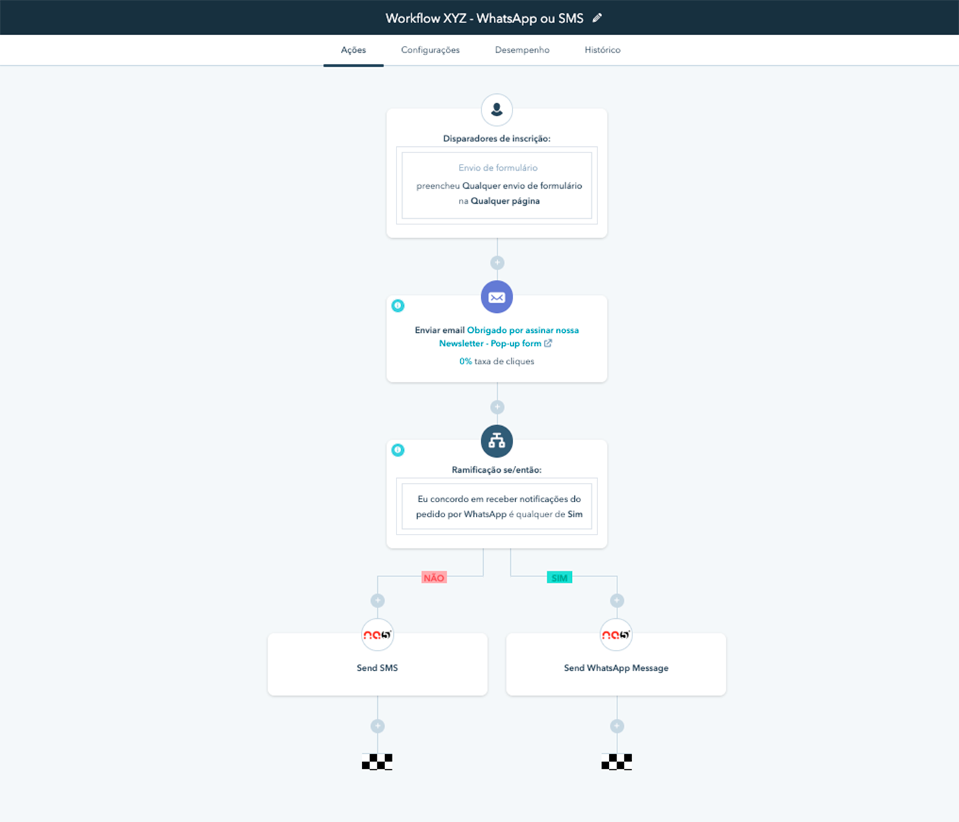 hubspot-workflow-automacao-na5-conversas hubspot-workflow-automacao-na5-conversas